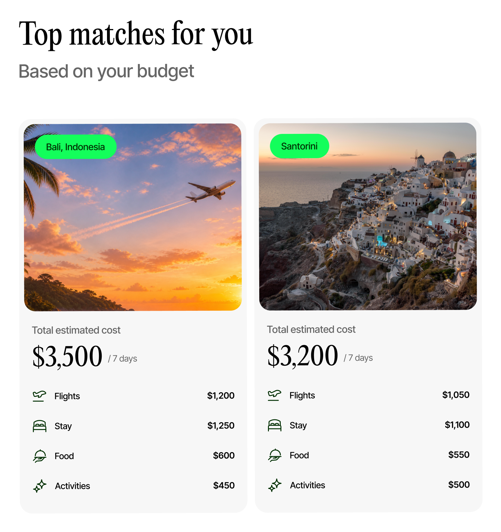 Set your budget